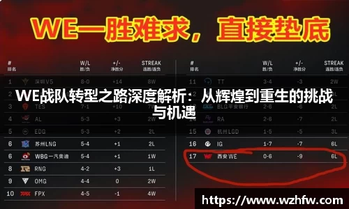 WE战队转型之路深度解析：从辉煌到重生的挑战与机遇